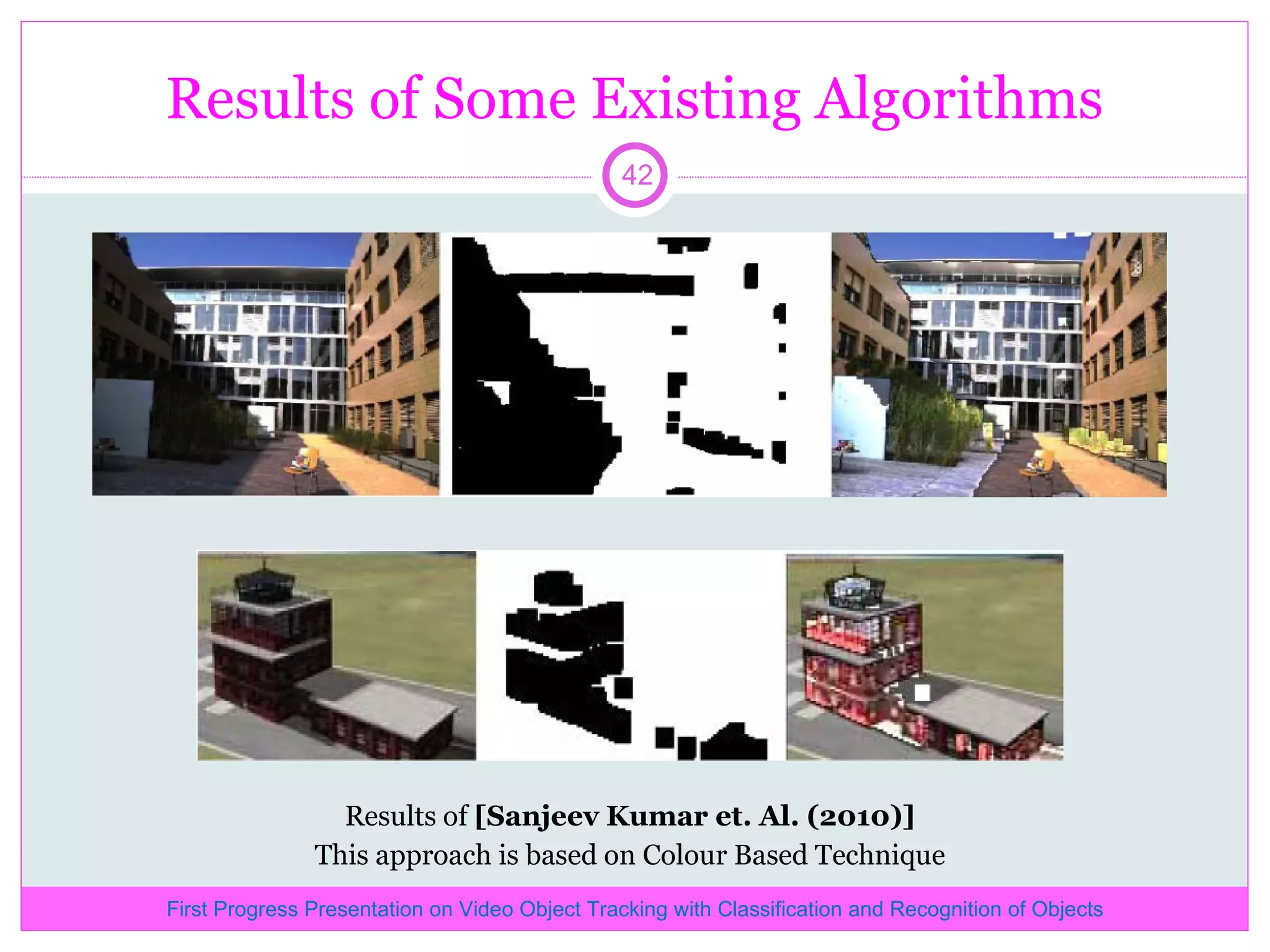 Results of Some Existing Algorithms Results of [Sanjeev Kumar et. Al. (2010)] This approach is based on Colour Based Technique First Progress Presentation on Video Object Tracking with Classification and Recognition of Objects 