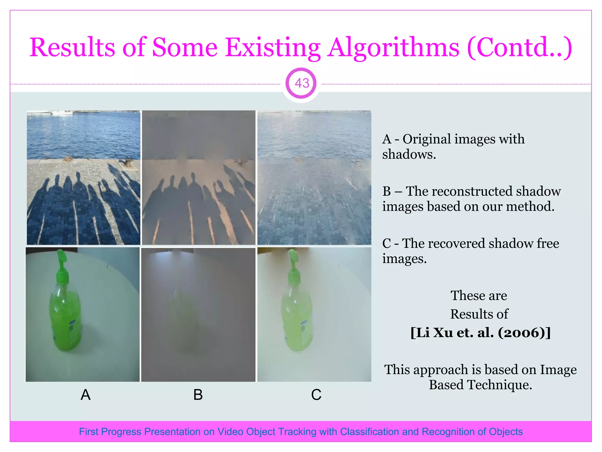 Results of Some Existing Algorithms (Contd..) A - Original images with shadows. B – The reconstructed shadow images based on our method. C - The recovered shadow free images. These are Results of [Li Xu et. al. (2006)] This approach is based on Image Based Technique. A B C First Progress Presentation on Video Object Tracking with Classification and Recognition of Objects 