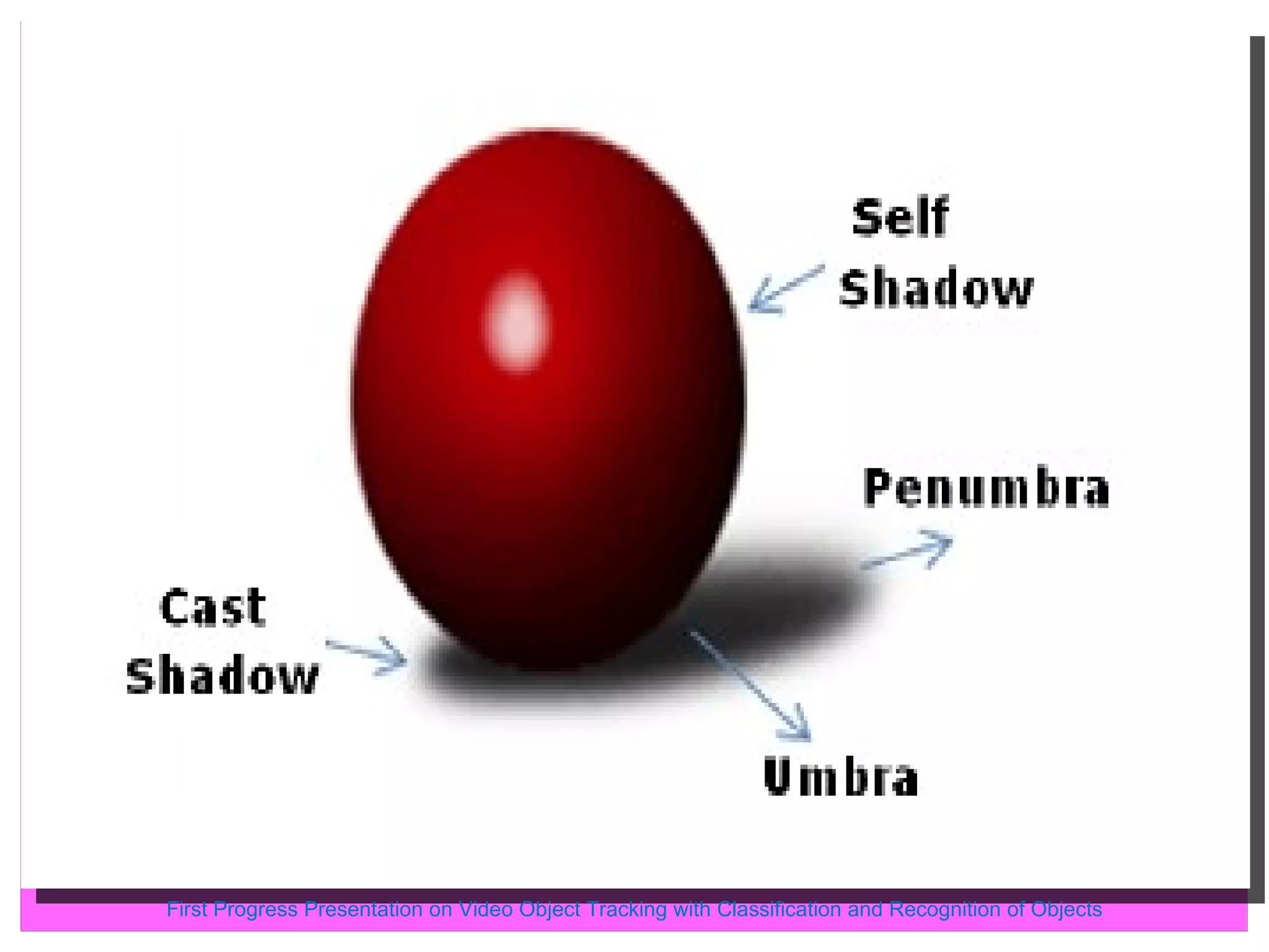 First Progress Presentation on Video Object Tracking with Classification and Recognition of Objects 