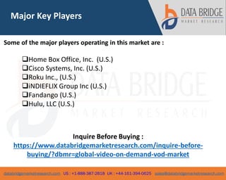 databridgemarketresearch.com US : +1-888-387-2818 UK : +44-161-394-0625 sales@databridgemarketresearch.com
3
Major Key Players
Some of the major players operating in this market are :
Home Box Office, Inc. (U.S.)
Cisco Systems, Inc. (U.S.)
Roku Inc., (U.S.)
iNDIEFLIX Group Inc (U.S.)
Fandango (U.S.)
Hulu, LLC (U.S.)
Inquire Before Buying :
https://www.databridgemarketresearch.com/inquire-before-
buying/?dbmr=global-video-on-demand-vod-market
 