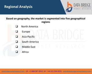 databridgemarketresearch.com US : +1-888-387-2818 UK : +44-161-394-0625 sales@databridgemarketresearch.com
5
Based on geography, the market is segmented into five geographical
regions
 North America
 Europe
 Asia-Pacific
 South America
 Middle East
 Africa
Regional Analysis
 