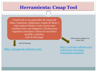 Herramienta: Cmap Tool
http://cmaptools.softonic.com/
CmapTools es un generador de mapas de
ideas, esquemas, diagramas, mapas de ideas o
como quieras llamar a este recurso que
combina texto con imágenes y flechas para
organizar conceptos e ideas de una forma
sencilla y práctica.
Link de descarga:
Link de descarga
Link de cómo trabajar con
Cmap Tools
http://articulos.softonic.com/
como-hacer-un-mapa-
conceptual-cmaptools
 
