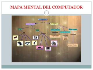 MAPA MENTAL DEL COMPUTADOR
 