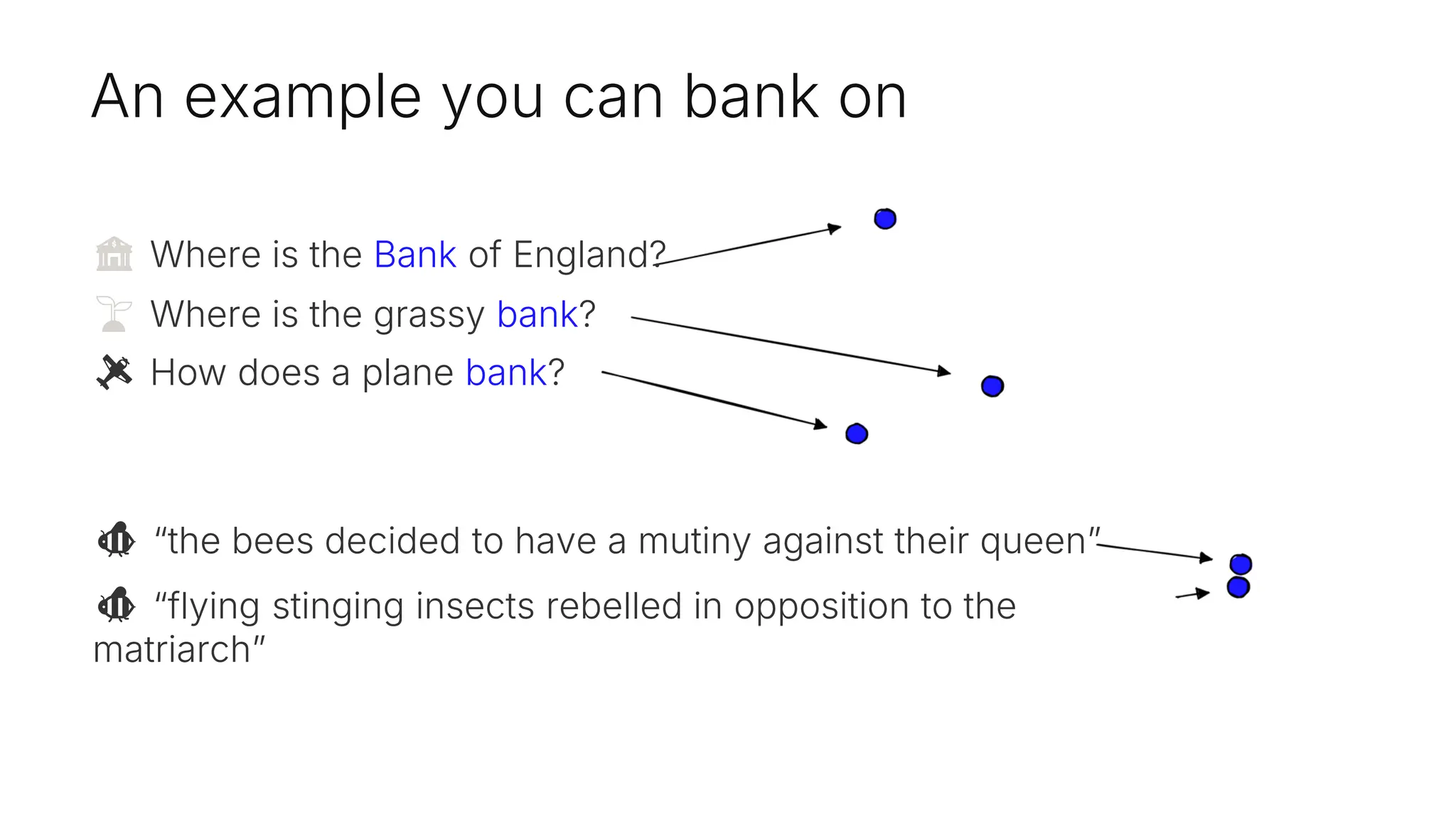 An example you can bank on
🏦 Where is the Bank of England?
🌱 Where is the grassy bank?​
🛩️ How does a plane bank?
🐝 “the bees decided to have a mutiny against their queen”
🐝 “flying stinging insects rebelled in opposition to the
matriarch”
 