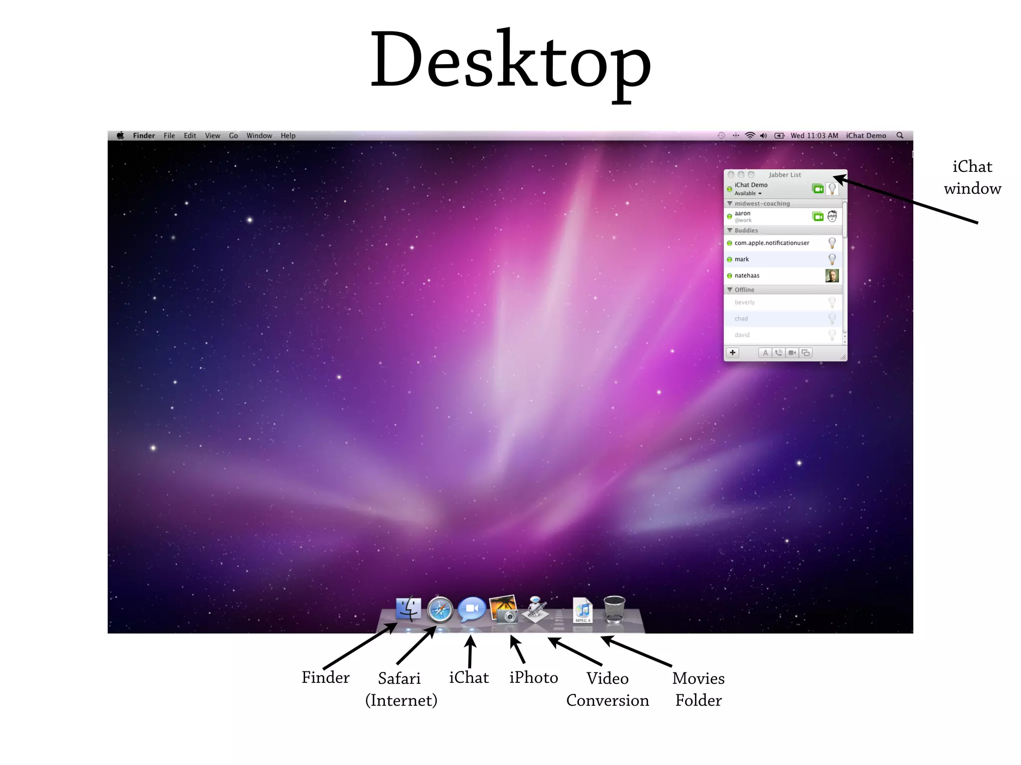 Desktop
                                                            iChat
                                                           window




Finder     Safari   iChat   iPhoto     Video      Movies
         (Internet)                  Conversion   Folder
 