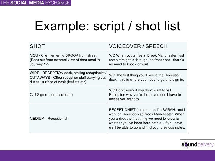 Food Delivery Script Food Delivery Script