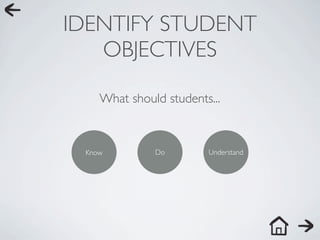 IDENTIFY STUDENT
   OBJECTIVES

    What should students...



 Know         Do        Understand
 