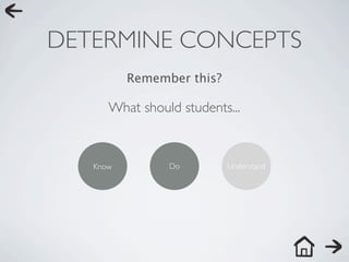 DETERMINE CONCEPTS
          Remember this?

      What should students...



   Know         Do         Understand
 