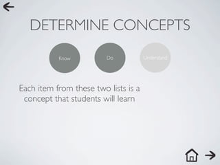 DETERMINE CONCEPTS
           Know          Do           Understand




Each item from these two lists is a
 concept that students will learn
 