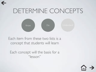 DETERMINE CONCEPTS
           Know          Do           Understand




Each item from these two lists is a
 concept that students will learn

 Each concept will the basis for a
           “lesson”
 