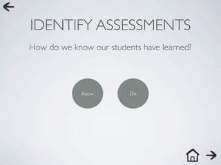 IDENTIFY ASSESSMENTS
How do we know our students have learned?




             Know        Do
 