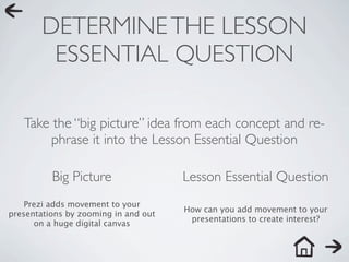 DETERMINE THE LESSON
        ESSENTIAL QUESTION

   Take the “big picture” idea from each concept and re-
       phrase it into the Lesson Essential Question

          Big Picture                 Lesson Essential Question
    Prezi adds movement to your
                                      How can you add movement to your
presentations by zooming in and out
                                       presentations to create interest?
      on a huge digital canvas
 