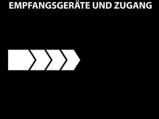 EMPFANGSGERÄTE UND ZUGANG




                            29
 