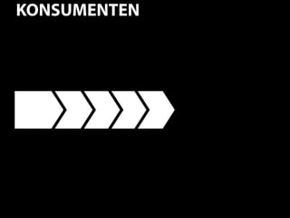 KONSUMENTEN




              37
 