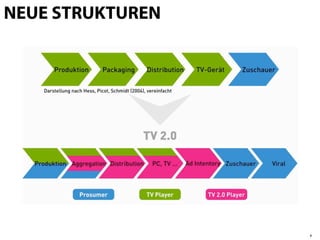 NEUE STRUKTUREN




                  4
 