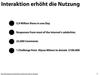 Interaktion erhöht die Nutzung


                          5,9 Million Views in one Day


                          Responses from most of the internet‘s celebrities


                          25,000 Comments


                          1 Challenge from Alyssa Milano to donate $100.000




http://www.alyssa.com/news/here-is-what-to-do-next-mr-old-spice/              50
 