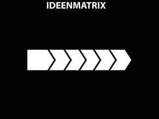 IDEENMATRIX




              53
 