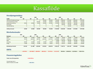 Kassaflöde
Försäljningsintäkter
2007 2008 2009
Intäkt Q3 Q4 Q1 Q2 Q3 Q4 Q1 Q2 Q3 Q4
vidControl försäljning Sverige 0 0 0 1...