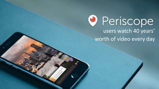 users watch 40 years’
worth of video every day
 