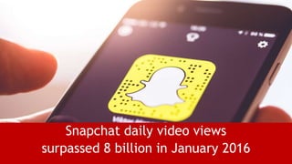Snapchat daily video views
surpassed 8 billion in January 2016
 