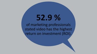 52.9 %
of marketing professionals
stated video has the highest
return on investment (ROI).
 