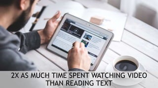 2X AS MUCH TIME SPENT WATCHING VIDEO
THAN READING TEXT
 