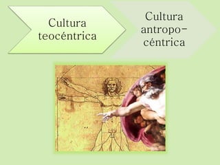 Cultura 
teocéntrica 
Cultura 
antropo-céntrica 
 