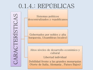 0.1.4.: REPÚBLICAS 
CARACTERÍSTICAS 
Sistemas políticos 
descentralizados y republicanos 
Gobernados por nobles y alta 
burguesía, (Asambleas locales) 
Altos niveles de desarrollo económico y 
cultural 
Libertad individual 
Debilidad frente a las grandes monarquías 
(Norte de Italia, Alemania , Países Bajos) 
 