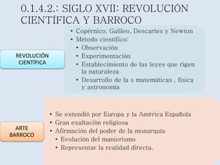 0.1.4.2.: SIGLO XVII: REVOLUCIÓN 
CIENTÍFICA Y BARROCO 
• Copérnico, Galileo, Descartes y Newton 
• Método científico: 
• Observación 
• Experimentación 
• Establecimiento de las leyes que rigen 
la naturaleza 
• Desarrollo de la s matemáticas , física 
y astronomía 
REVOLUCIÓN 
CIENTÍFICA 
• Se extendió por Europa y la América Española 
• Gran exaltación religiosa 
• Afirmación del poder de la monarquía 
• Evolución del manierismo 
• Representar la realidad directa. 
ARTE 
BARROCO 
