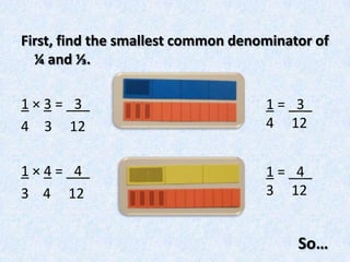 Visual Models for Fraction Operations | PPTX