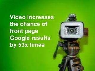 Video increases
the chance of
front page
Google results
by 53x times
