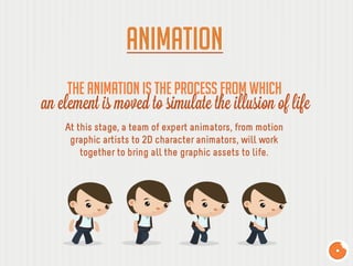 Explainer Video Process: Step by Step