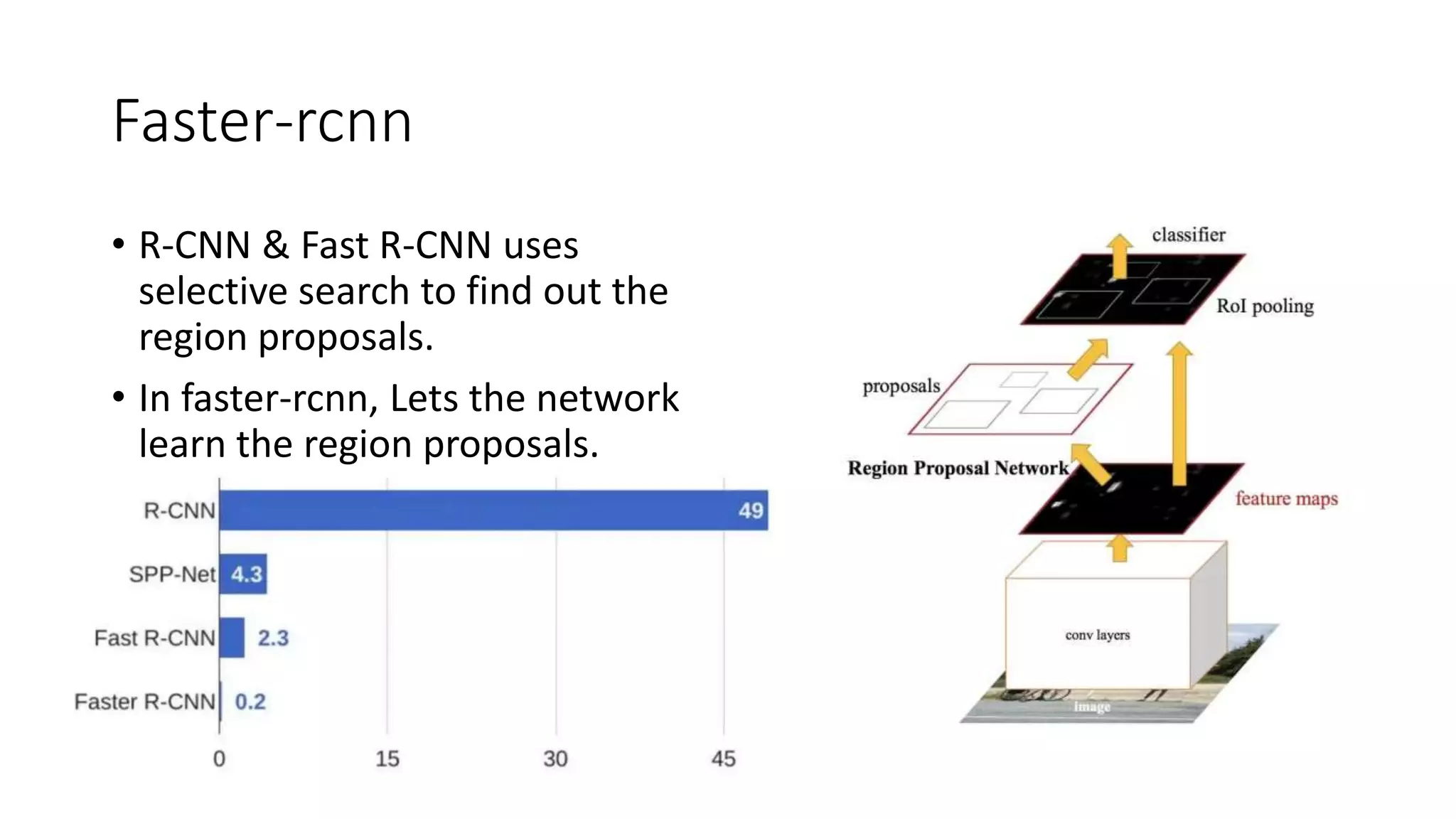 Faster-rcnn
• R-CNN & Fast R-CNN uses
selective search to find out the
region proposals.
• In faster-rcnn, Lets the network
learn the region proposals.
 