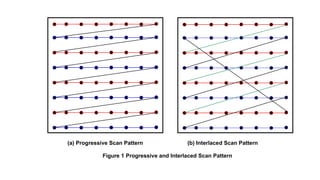 and interlaced scan patterns are shown in figure 1.
(a) Progressive Scan Pattern (b) Interlaced Scan Pattern
Figure 1 Progressive and Interlaced Scan Pattern
 