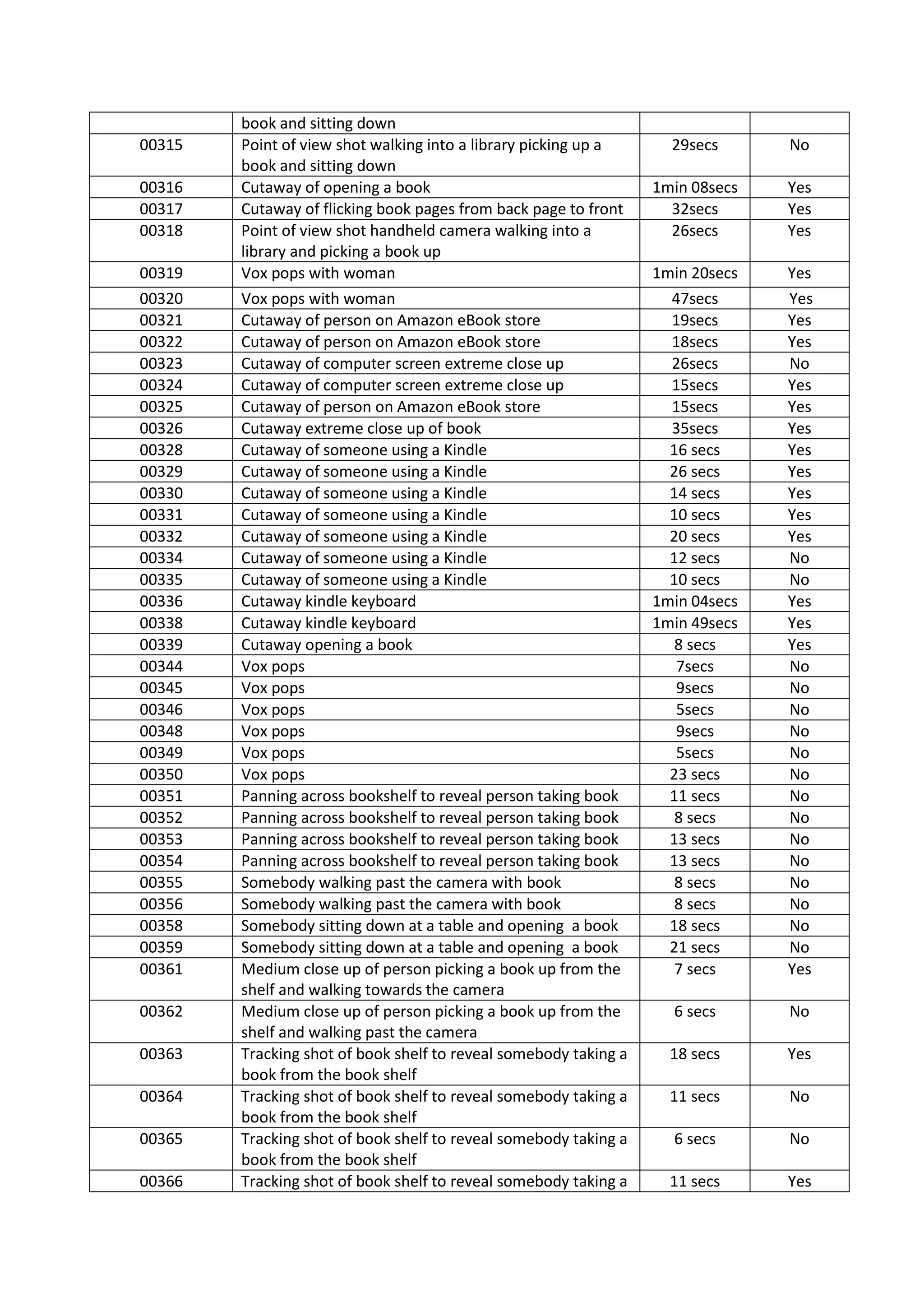 00315
00316
00317
00318
00319
00320
00321
00322
00323
00324
00325
00326
00328
00329
00330
00331
00332
00334
00335
00336
00338
00339
00344
00345
00346
00348
00349
00350
00351
00352
00353
00354
00355
00356
00358
00359
00361
00362
00363
00364
00365
00366

book and sitting down
Point of view shot walking into a library picking up a
book and sitting down
Cutaway of opening a book
Cutaway of flicking book pages from back page to front
Point of view shot handheld camera walking into a
library and picking a book up
Vox pops with woman
Vox pops with woman
Cutaway of person on Amazon eBook store
Cutaway of person on Amazon eBook store
Cutaway of computer screen extreme close up
Cutaway of computer screen extreme close up
Cutaway of person on Amazon eBook store
Cutaway extreme close up of book
Cutaway of someone using a Kindle
Cutaway of someone using a Kindle
Cutaway of someone using a Kindle
Cutaway of someone using a Kindle
Cutaway of someone using a Kindle
Cutaway of someone using a Kindle
Cutaway of someone using a Kindle
Cutaway kindle keyboard
Cutaway kindle keyboard
Cutaway opening a book
Vox pops
Vox pops
Vox pops
Vox pops
Vox pops
Vox pops
Panning across bookshelf to reveal person taking book
Panning across bookshelf to reveal person taking book
Panning across bookshelf to reveal person taking book
Panning across bookshelf to reveal person taking book
Somebody walking past the camera with book
Somebody walking past the camera with book
Somebody sitting down at a table and opening a book
Somebody sitting down at a table and opening a book
Medium close up of person picking a book up from the
shelf and walking towards the camera
Medium close up of person picking a book up from the
shelf and walking past the camera
Tracking shot of book shelf to reveal somebody taking a
book from the book shelf
Tracking shot of book shelf to reveal somebody taking a
book from the book shelf
Tracking shot of book shelf to reveal somebody taking a
book from the book shelf
Tracking shot of book shelf to reveal somebody taking a

29secs

No

1min 08secs
32secs
26secs

Yes
Yes
Yes

1min 20secs
47secs
19secs
18secs
26secs
15secs
15secs
35secs
16 secs
26 secs
14 secs
10 secs
20 secs
12 secs
10 secs
1min 04secs
1min 49secs
8 secs
7secs
9secs
5secs
9secs
5secs
23 secs
11 secs
8 secs
13 secs
13 secs
8 secs
8 secs
18 secs
21 secs
7 secs

Yes
Yes
Yes
Yes
No
Yes
Yes
Yes
Yes
Yes
Yes
Yes
Yes
No
No
Yes
Yes
Yes
No
No
No
No
No
No
No
No
No
No
No
No
No
No
Yes

6 secs

No

18 secs

Yes

11 secs

No

6 secs

No

11 secs

Yes

 