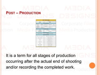 POST – PRODUCTION
It is a term for all stages of production
occurring after the actual end of shooting
and/or recording the completed work.
 