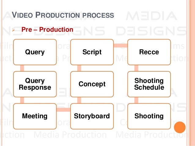 video production process video production process