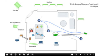 Shot design/diagram/overhead
example