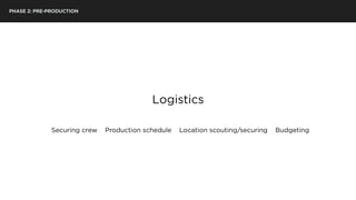 PHASE 2: PRE-PRODUCTION
Logistics
Securing crew Production schedule Location scouting/securing Budgeting