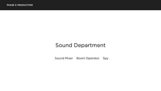 PHASE 3: PRODUCTION
Sound Department
Sound Mixer Boom Operator Spy