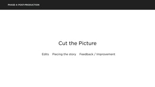 PHASE 4: POST-PRODUCTION
Cut the Picture
Edits Piecing the story Feedback / Improvement