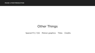 PHASE 4: POST-PRODUCTION
Other Things
Special FX / CGI Motion graphics Titles Credits