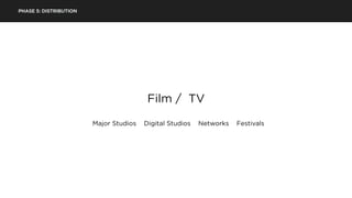 PHASE 5: DISTRIBUTION
Film / TV
Major Studios Digital Studios Networks Festivals