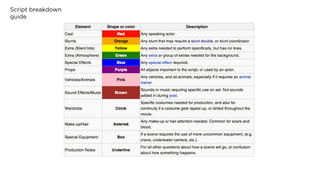 Script breakdown
guide