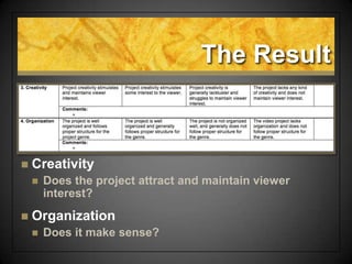 The Result
 Creativity
 Does the project attract and maintain viewer
interest?
 Organization
 Does it make sense?
 