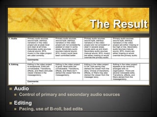 The Result
 Audio
 Control of primary and secondary audio sources
 Editing
 Pacing, use of B-roll, bad edits
 