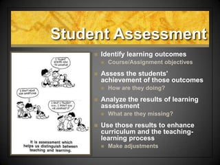 Student Assessment
 Identify learning outcomes
 Course/Assignment objectives
 Assess the students'
achievement of those outcomes
 How are they doing?
 Analyze the results of learning
assessment
 What are they missing?
 Use those results to enhance
curriculum and the teaching-
learning process
 Make adjustments
 