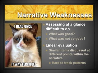 Narrative Weaknesses
 Assessing at a glance
difficult to do
 What was good?
 What was not so good?
 Linear evaluation
 Similar items discussed at
different points within the
narrative
 Hard to track patterns
 