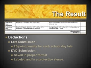 The Result
 Deductions:
 Late Submission
 20-point penalty for each school day late
 DVD Submission
 Saved in proper ...
