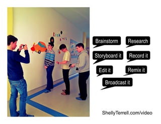 Brainstorm Research
Edit it
Storyboard it
Remix it
Record it
Broadcast it
ShellyTerrell.com/video
 